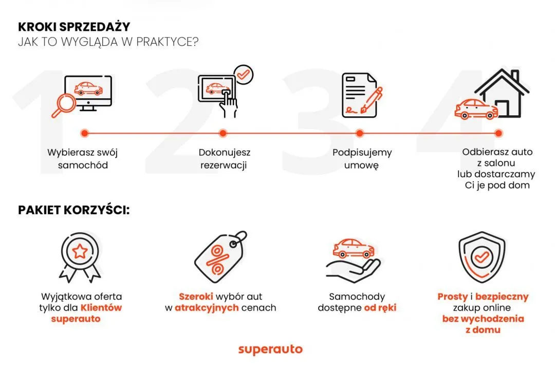Mercedes-Benz E 200  Image 2